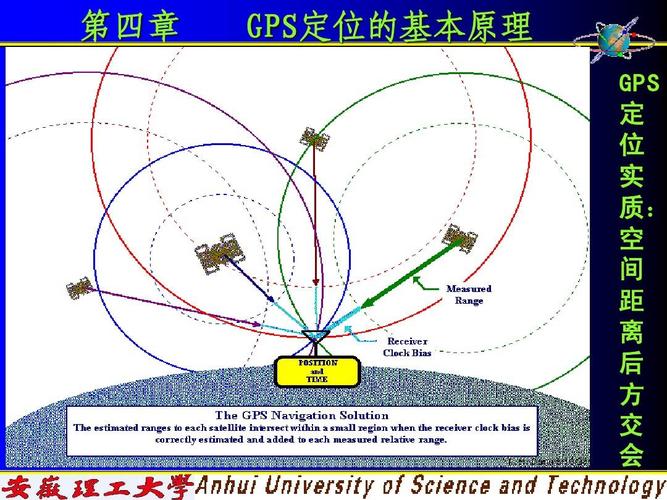 GPS是什么？原理、应用与发展(gps是什么)