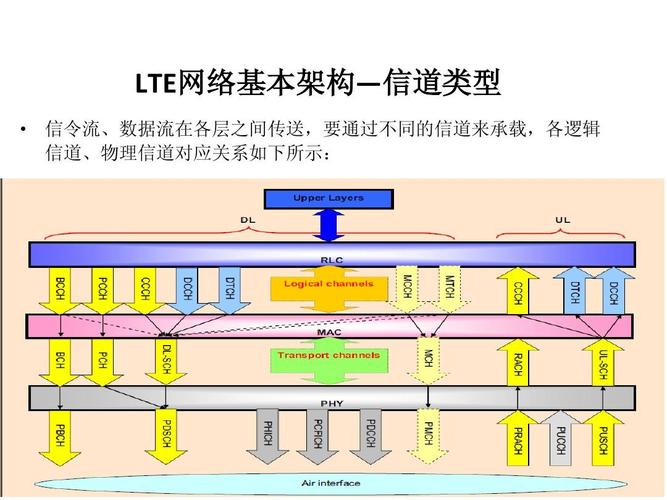 LTE是什么意思？全面了解LTE网络技术-图3