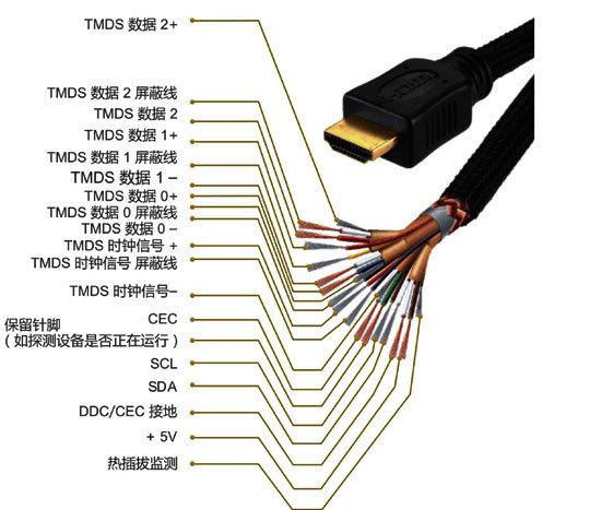 HDMI是什么意思？HDMI的原理及应用领域详解-图3