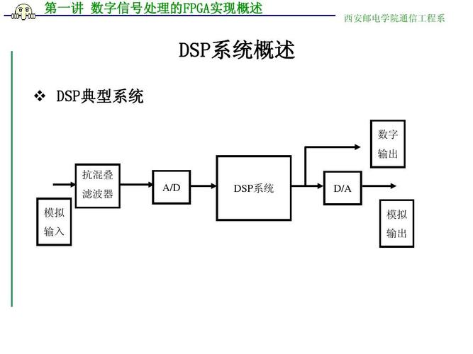 什么是DSP——深入了解数字信号处理技术-图2