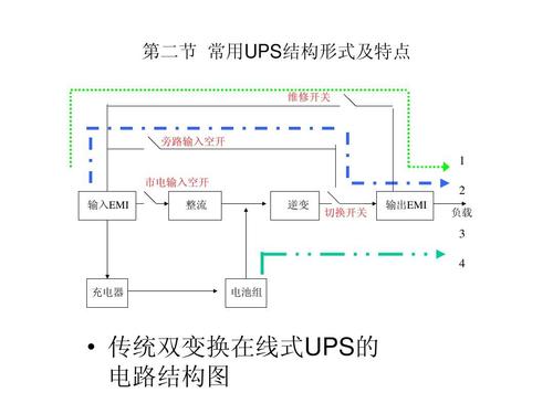 UPS电源是什么？UPS电源的作用和原理-图2