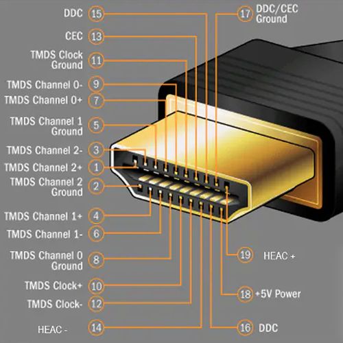HDMI接口是什么？了解HDMI接口的定义、特点和应用-图1