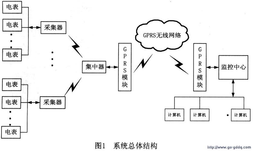 GPRS是什么？GPRS技术原理、发展及应用-图3
