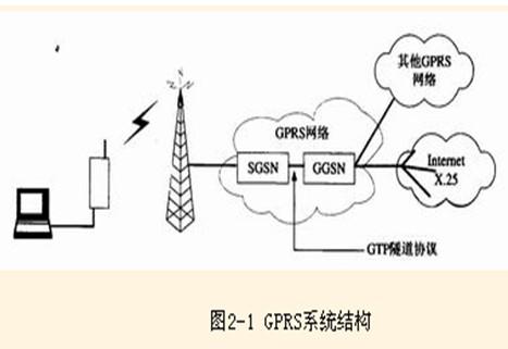 GPRS是什么？GPRS技术原理、发展及应用-图2