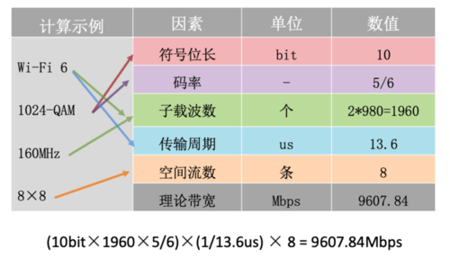 带宽是什么意思？详解带宽的定义、计算和应用-图1