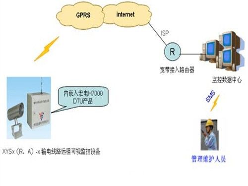 什么是GPRS？GPRS的原理、应用和发展-图2