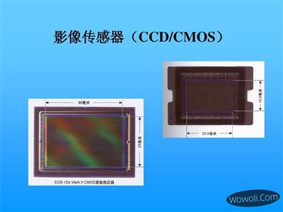 什么是CCD？一种用于图像传感器的技术-图1