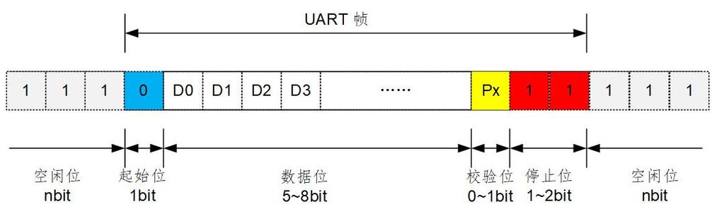 UART是什么意思？详解UART通信协议及其应用-图3
