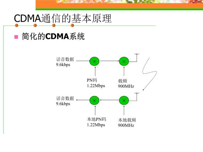 什么是CDMA？全面解析CDMA技术及其应用-图1