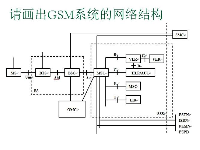 GSM是什么网络？全面了解GSM网络的原理、特点和发展-图1