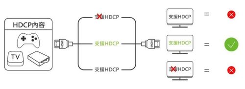 HDCP是什么？全面解析HDCP技术及其应用-图1