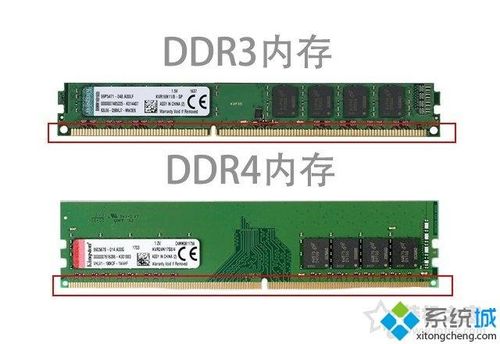 DDR3是什么意思？详解DDR3的定义、特点和应用-图2