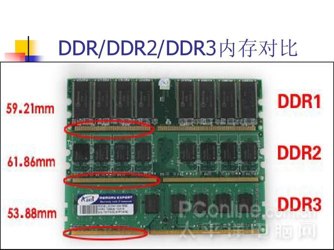 DDR3是什么意思？详解DDR3的定义、特点和应用