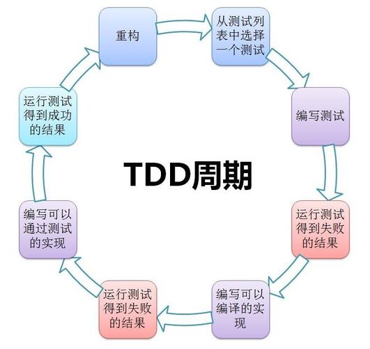 TDD是什么意思？从原理到实践，全面解析测试驱动开发-图3