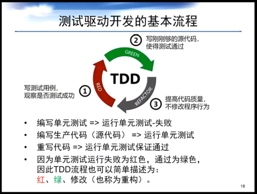 TDD是什么意思？从原理到实践，全面解析测试驱动开发-图1