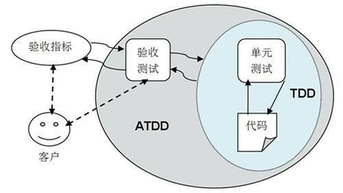 TDD是什么意思？从原理到实践，全面解析测试驱动开发-图2