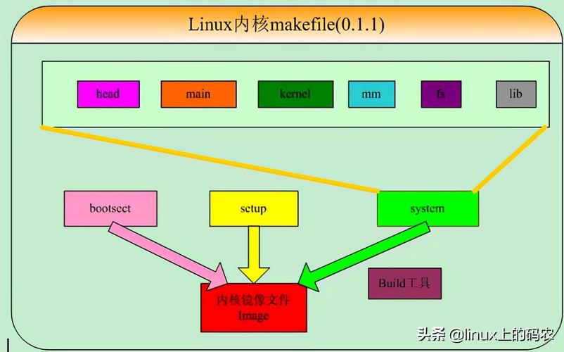 Linux内核是什么？深入解析Linux内核的功能和作用-图3