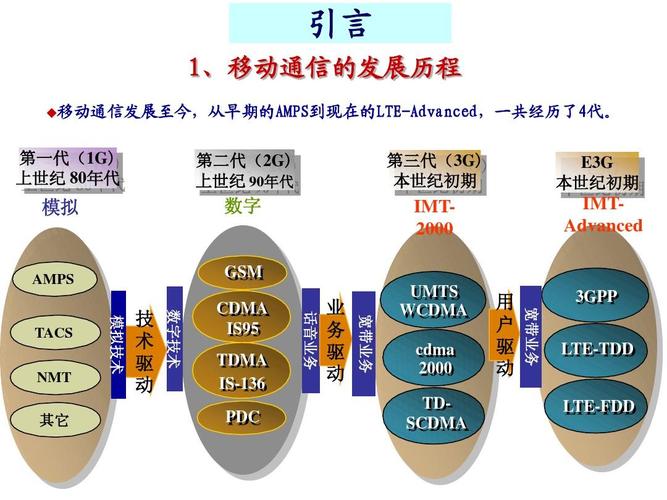 GSM技术及其应用——探究移动通信的基石-图2