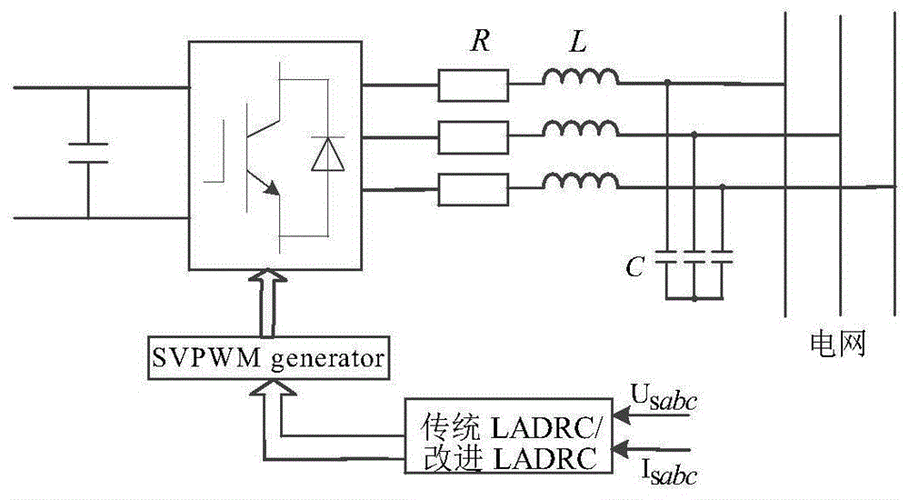 什么是逆变器双闭环控制-图3