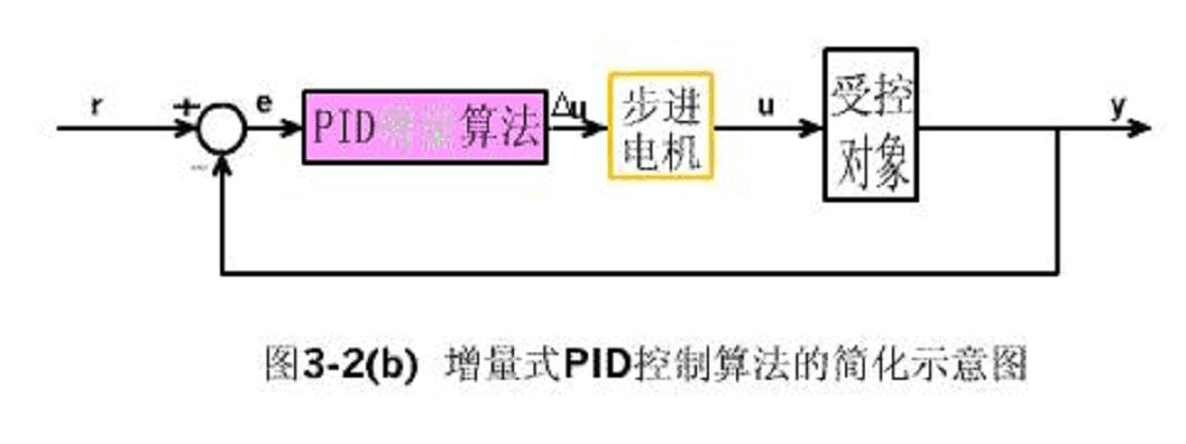 什么是PID控制？一种经典的控制算法解析-图3