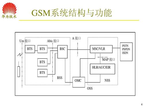 GSM中MTC的意思是什么？-图1