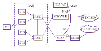 CDMA PN是什么？深入解析CDMA PN码及其应用-图2