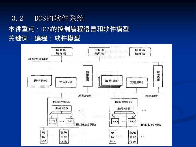 DCS硬件设计及相关软件介绍-图1