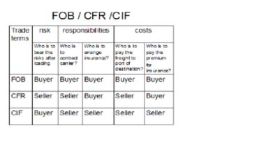 CIF格式是什么意思？详细解析CIF格式及其应用领域