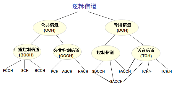 了解SCH信道：信道分类、功能和应用-图1