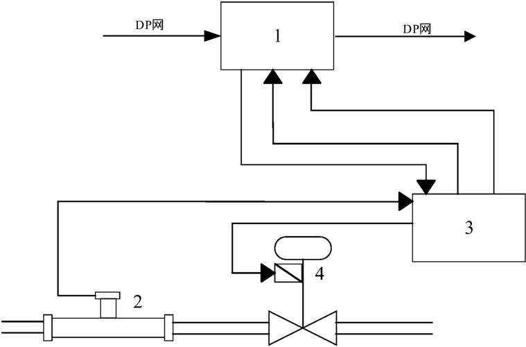 什么是流量控制回路-图1