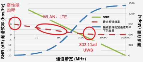 频率带宽为100MHz是什么意思？——深入了解频率带宽的概念与应用-图1