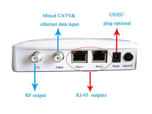 Cable Modem是什么？一种高速宽带接入设备-图3