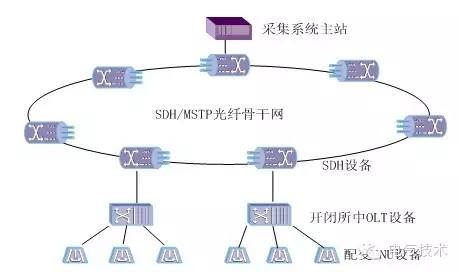 HDLS和ADSL的区别：网络接入技术的差异和应用场景-图3