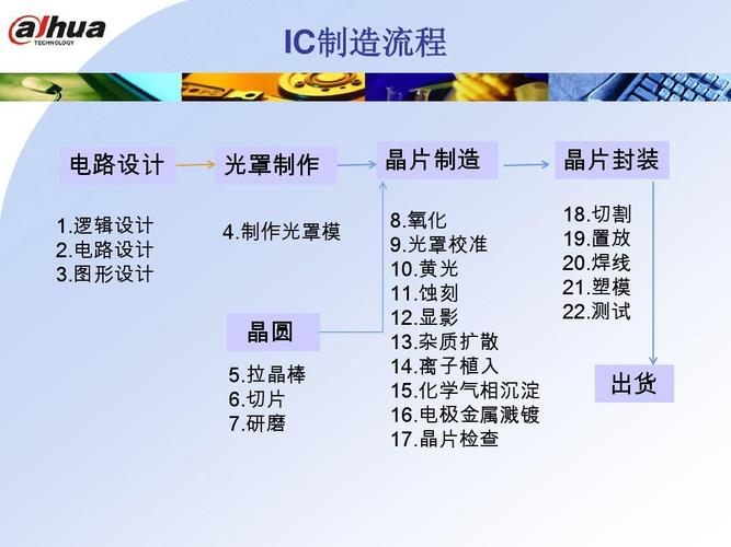 IC设计是什么？全面解析IC设计的概念、应用及发展趋势-图3