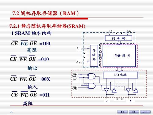 RAM是什么格式？了解RAM的类型和工作原理