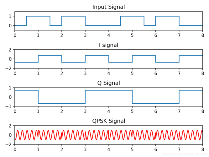 QAM调制：提高通信效率的关键-图2