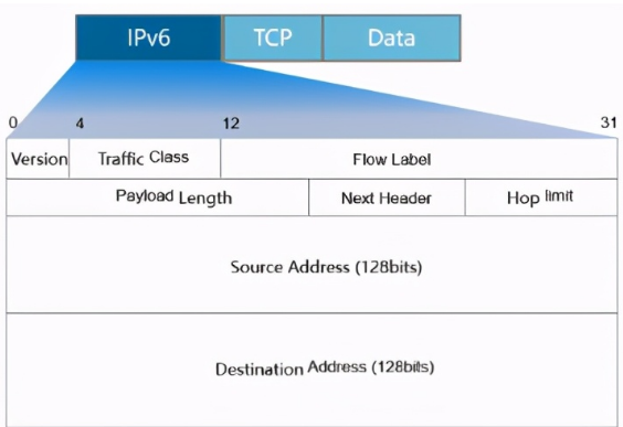 什么是IP信号？解析IP信号的定义、特点和应用-图3