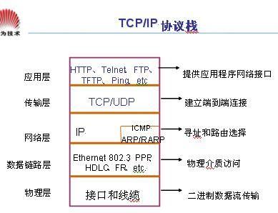 TCP/IP协议在物理层上的实现与应用-图3