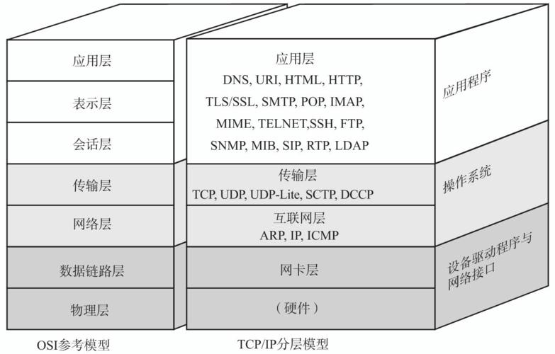 TCP/IP协议在物理层上的实现与应用-图2