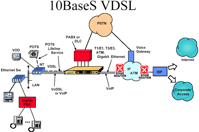 VDSL是什么意思？了解VDSL技术的原理和应用-图1