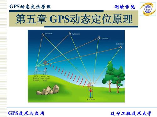 GPS是什么调制方式？了解GPS调制方式的原理和应用-图1