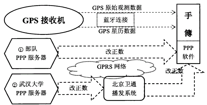 GPS是什么调制方式？了解GPS调制方式的原理和应用-图3
