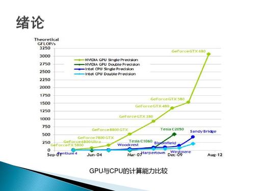 GPU计算的优点及应用领域-图1