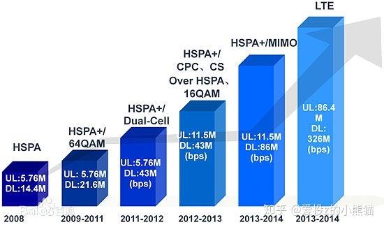 HSPA是什么？全面解析HSPA技术及其应用-图1