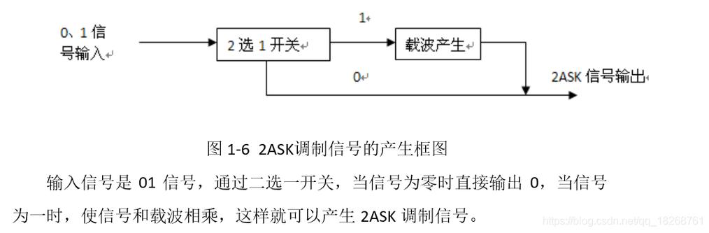 什么是2ASK调制？原理和应用详解-图3