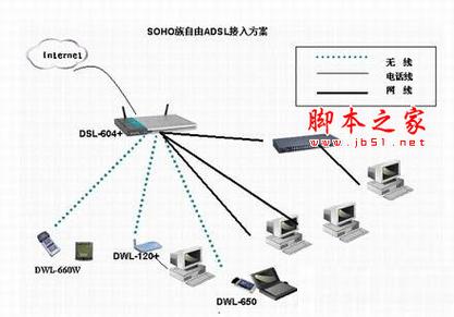 ADSL线路是什么意思？详细解析ADSL线路的定义、特点及应用-图1
