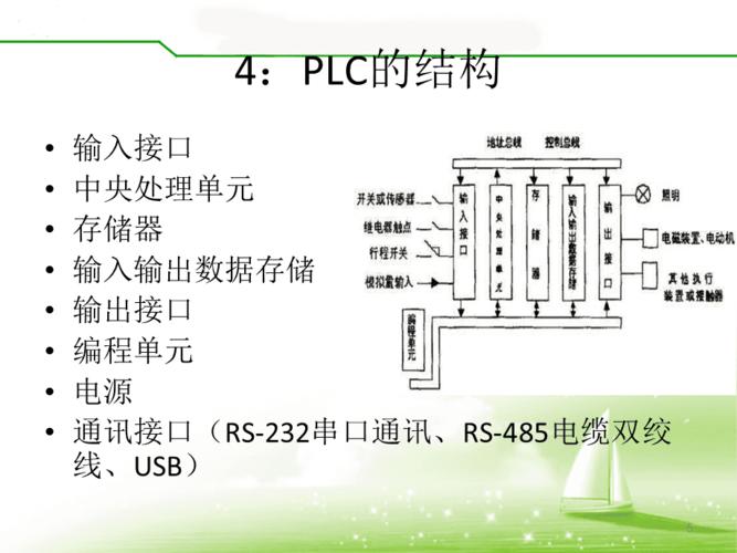 什么是PLC扩展？PLC扩展的原理、应用和优势详解-图3