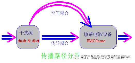 什么是EMI？了解电子商务中的重要概念-图1