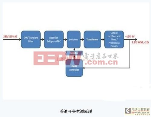 什么是EMI？了解电子商务中的重要概念-图3