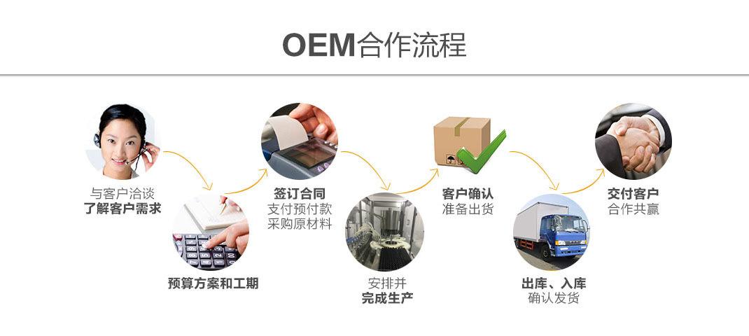 什么是OEM设备？深入了解OEM设备的概念、特点和应用-图1